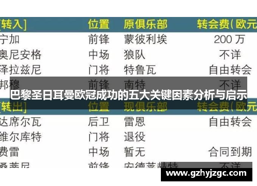 巴黎圣日耳曼欧冠成功的五大关键因素分析与启示 巴黎圣日耳曼欧冠成功的五大关键因素分析与启示